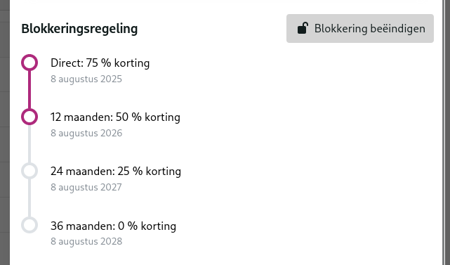 Transactie Blokkeringsregeling Voortgang