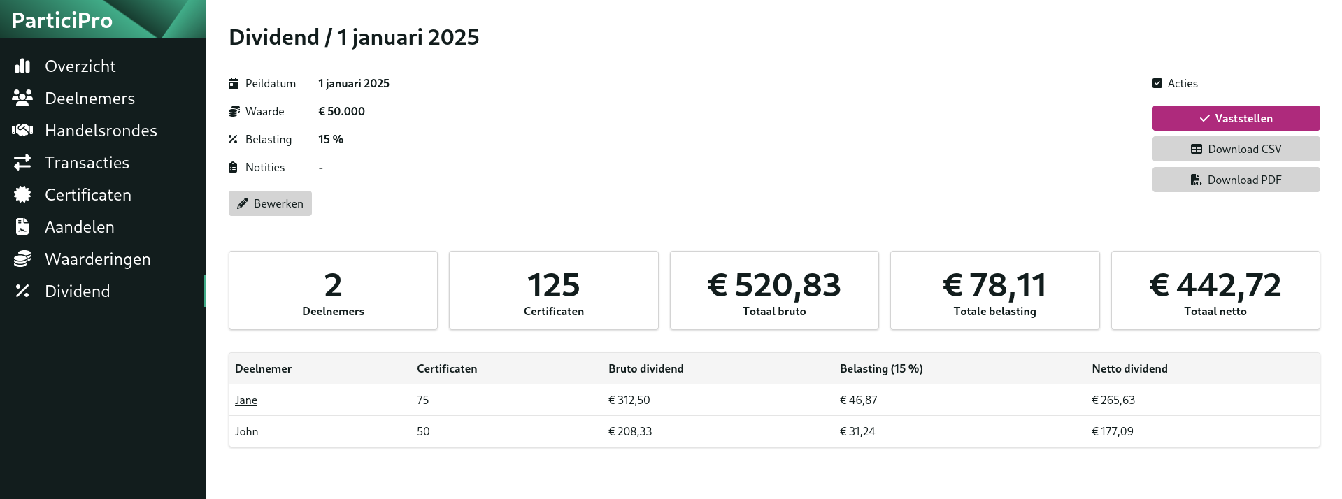 Het dividend overzicht met een aantal deelnemers.