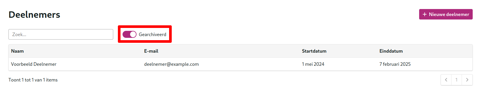 Het deelnemers overzicht, met het gearchiveerd filter.